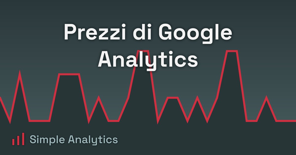 Prezzi di Google Analytics